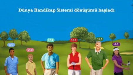 dünya handicap sistemi