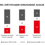 kişisel bilgi paylaşımı