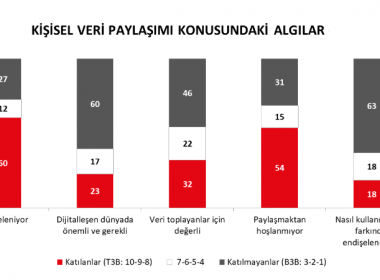 kişisel bilgi paylaşımı