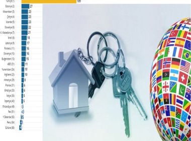 yabancıya konut satışı